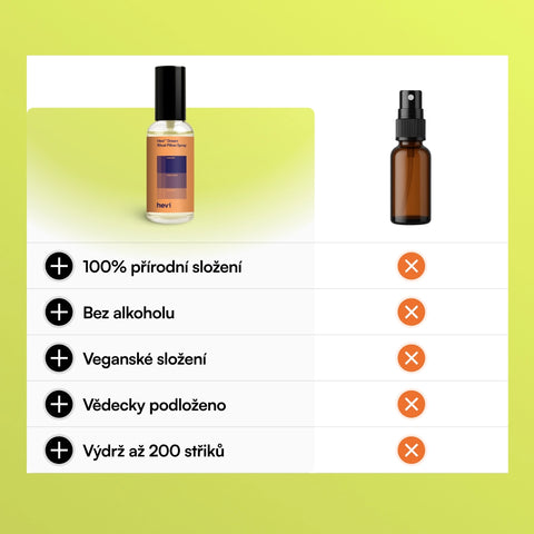 Sprej na polštář srovnani