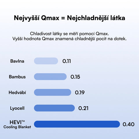 chladiva přikryvka info