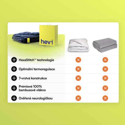 Hevi™ Blanket