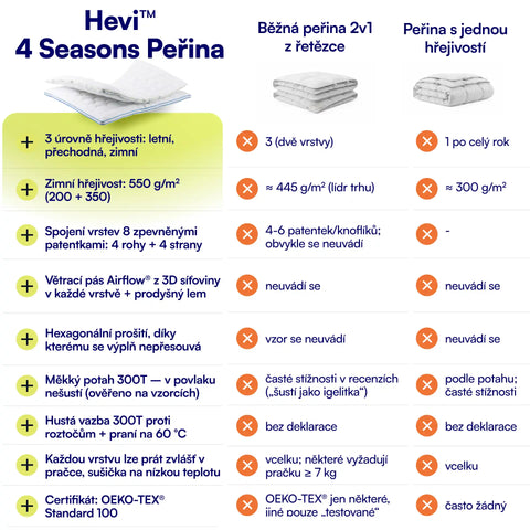 Hevi™ 4 Seasons peřina