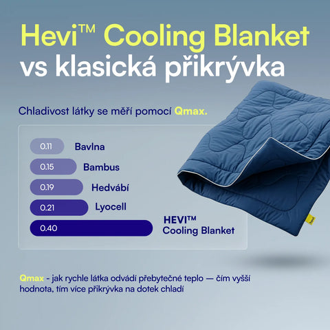 Hevi™ Pets Cooling Blanket