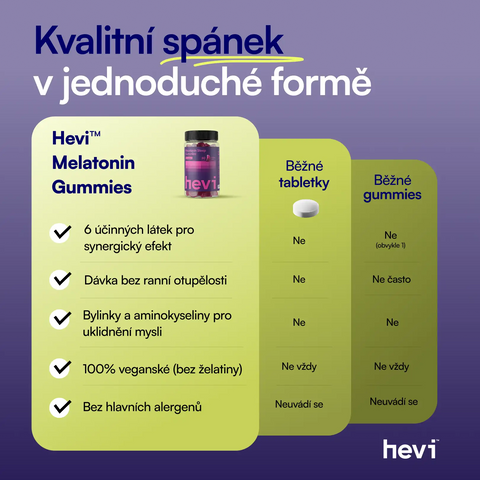 Hevi™ Melatonin Gummies