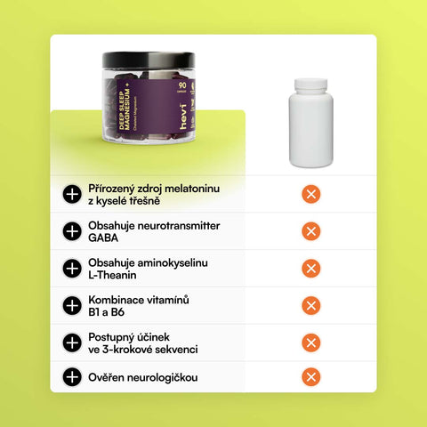 Porovnávací tabulka Hevi™ Deep Sleep Magnesium+