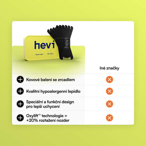 Porovnávací tabulka Hevi™ Nose Strip