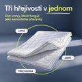 Hevi™ 4 Seasons peřina – přehled konceptu dvou vrstev