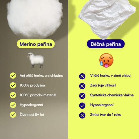 Porovnání běžné a Merino peřiny Hevi™