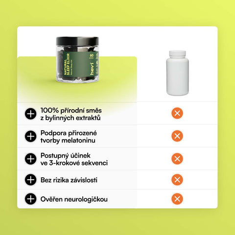 Porovnávací tabulka Hevi™ Natural Sleep Elixir